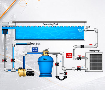 Swimming Pool & SPA Heat Pump